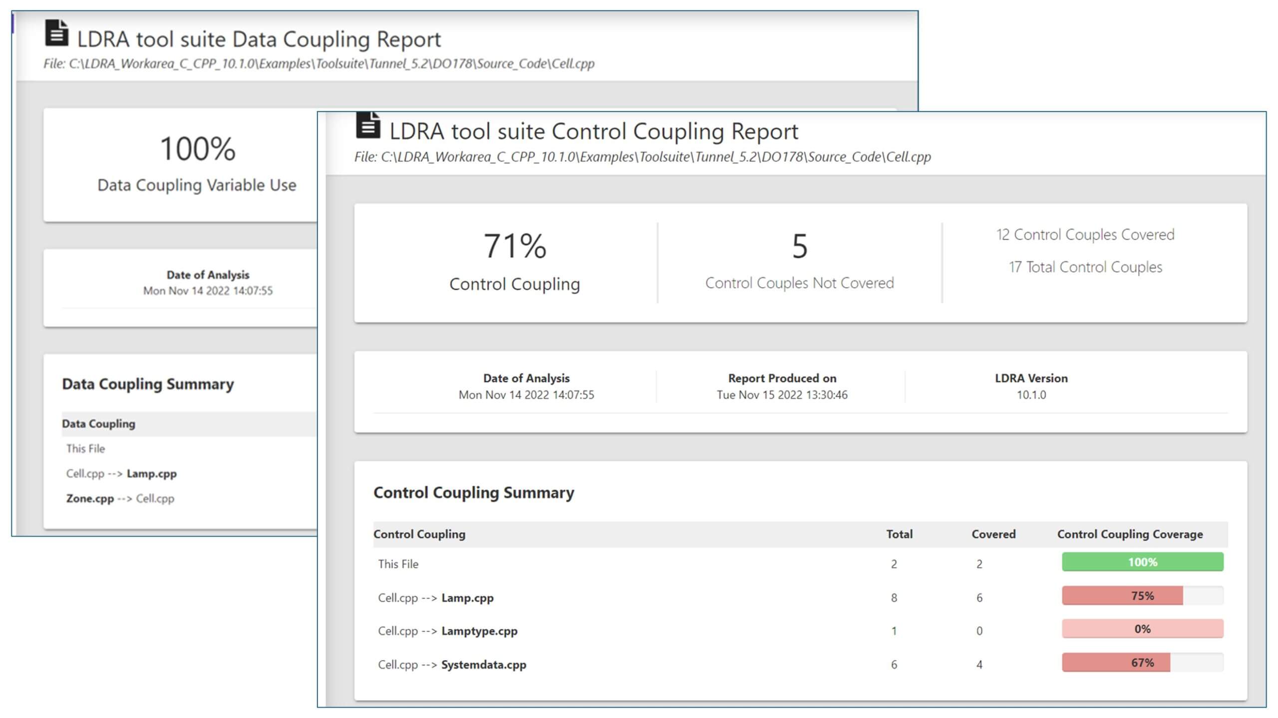 How can implemented industrial control code be shown to match design intent?