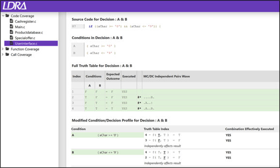 How can MC/DC coverage be demonstrated in industrial control software?