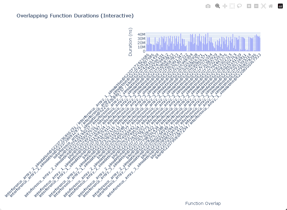 Graphical reports
